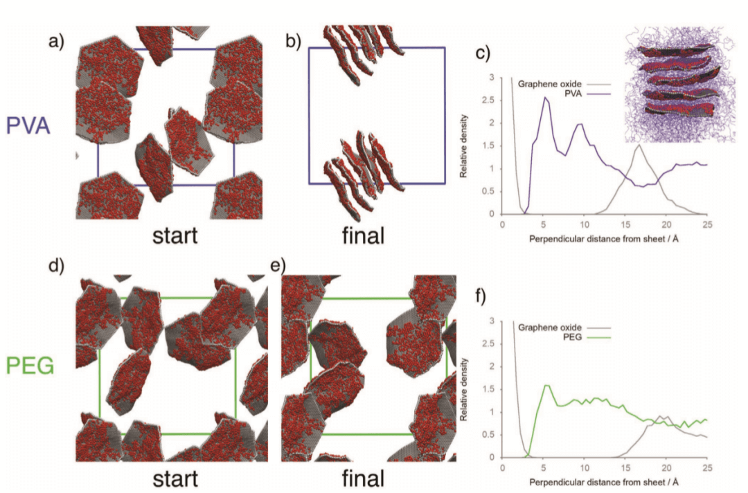 一篇《AM》讲明白：石墨烯在聚合物中分散和团聚！