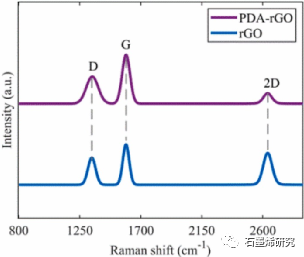 清华大学Fulei Chu课题组--受自然启发制备三明治结构的高摩擦石墨烯复合材料