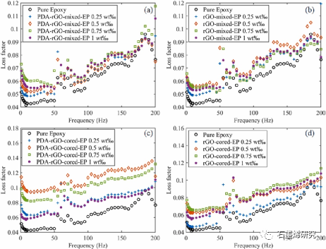 清华大学Fulei Chu课题组--受自然启发制备三明治结构的高摩擦石墨烯复合材料