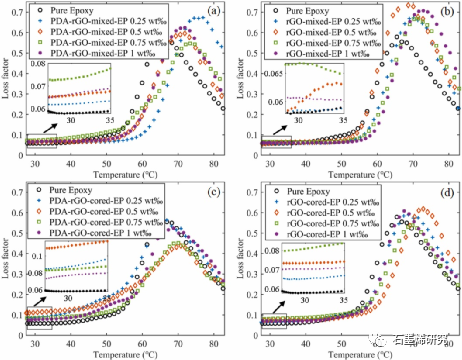 清华大学Fulei Chu课题组--受自然启发制备三明治结构的高摩擦石墨烯复合材料