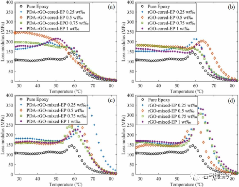 清华大学Fulei Chu课题组--受自然启发制备三明治结构的高摩擦石墨烯复合材料
