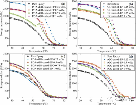 清华大学Fulei Chu课题组--受自然启发制备三明治结构的高摩擦石墨烯复合材料