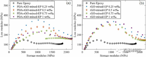 清华大学Fulei Chu课题组--受自然启发制备三明治结构的高摩擦石墨烯复合材料