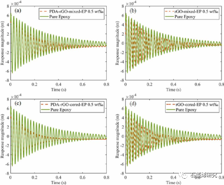 清华大学Fulei Chu课题组--受自然启发制备三明治结构的高摩擦石墨烯复合材料