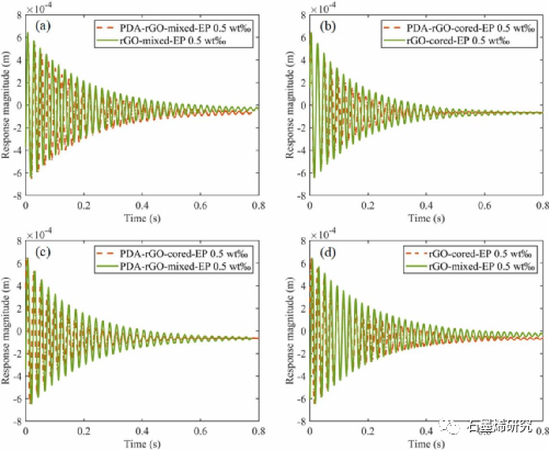 清华大学Fulei Chu课题组--受自然启发制备三明治结构的高摩擦石墨烯复合材料