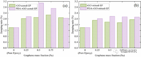 清华大学Fulei Chu课题组--受自然启发制备三明治结构的高摩擦石墨烯复合材料