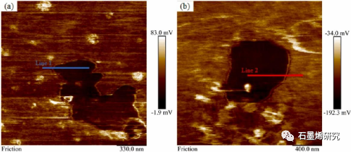 清华大学Fulei Chu课题组--受自然启发制备三明治结构的高摩擦石墨烯复合材料