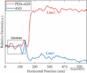 清华大学Fulei Chu课题组--受自然启发制备三明治结构的高摩擦石墨烯复合材料