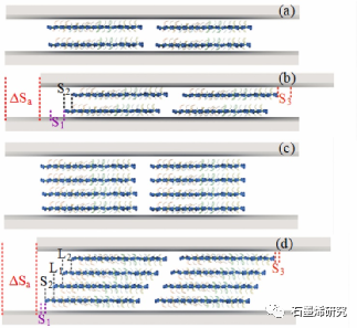 清华大学Fulei Chu课题组--受自然启发制备三明治结构的高摩擦石墨烯复合材料