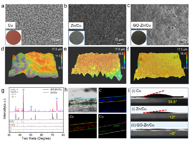 利用氧化石墨烯离子选择性构筑稳键的锂金属电池亲锂位点
