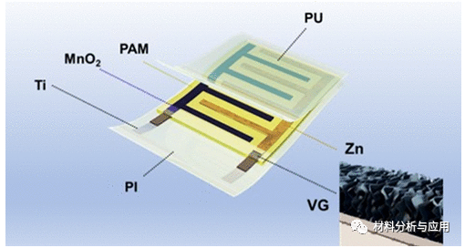 福州大学《ACS AMI》：垂直石墨烯薄膜实现高性能准固态平面锌离子微电池