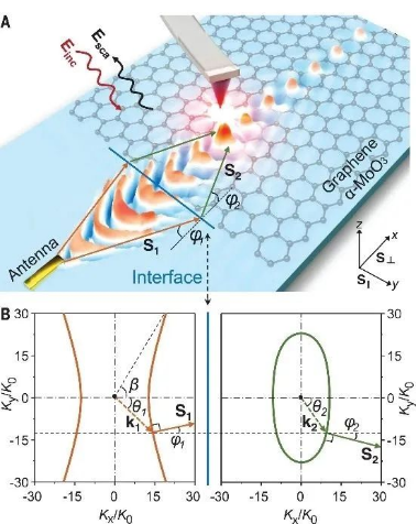 厉害！石墨烯，再发《Science》！重磅成果！
