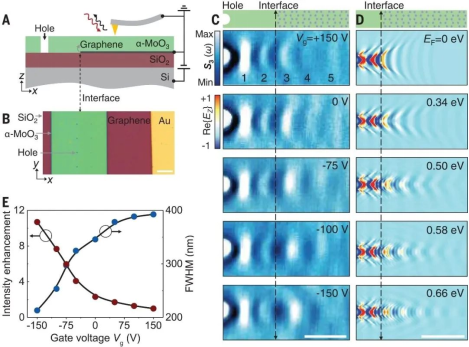 厉害！石墨烯，再发《Science》！重磅成果！