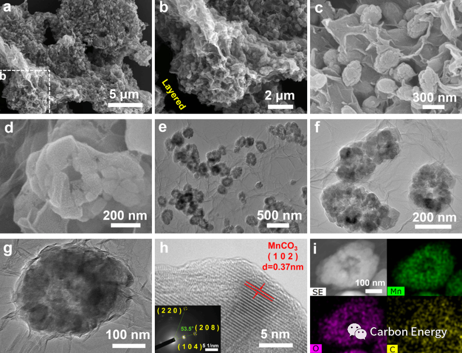 温州大学赵世强Carbon Energy：石墨烯限域固相前驱衍生纳米单晶组装MnCO3空心纺锤实现超高电容/界面储锂