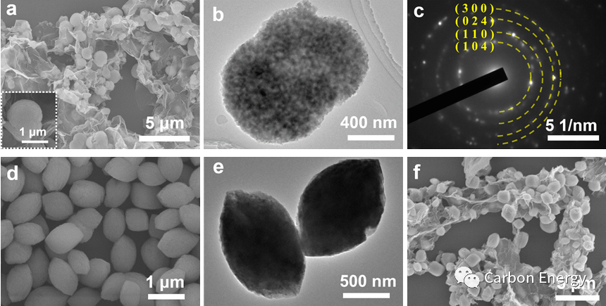 温州大学赵世强Carbon Energy：石墨烯限域固相前驱衍生纳米单晶组装MnCO3空心纺锤实现超高电容/界面储锂