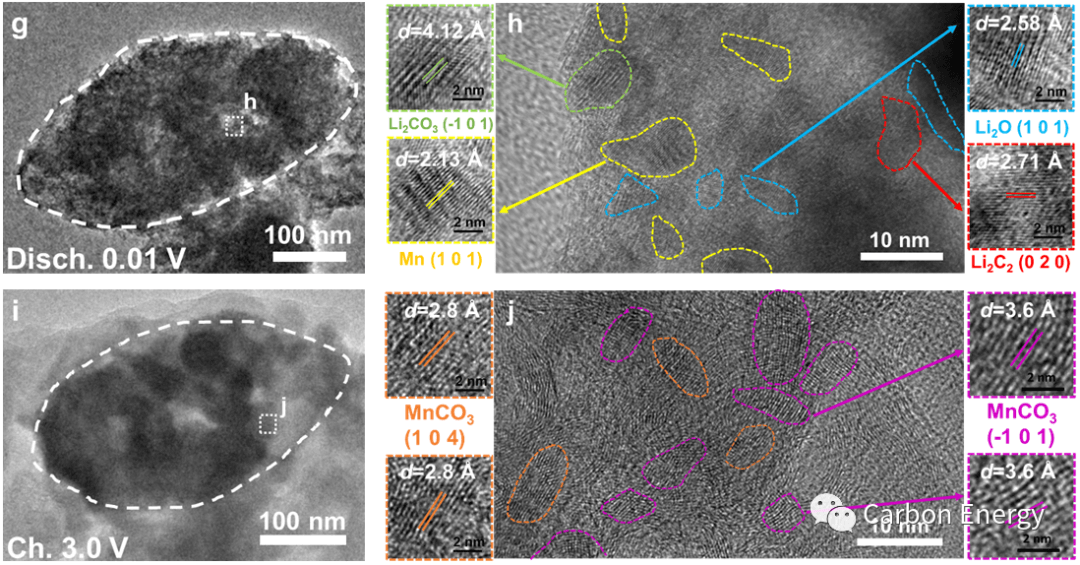 温州大学赵世强Carbon Energy：石墨烯限域固相前驱衍生纳米单晶组装MnCO3空心纺锤实现超高电容/界面储锂