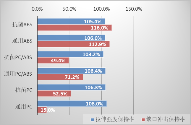 探究| 抗菌塑料会成为汽车内饰刚需吗？