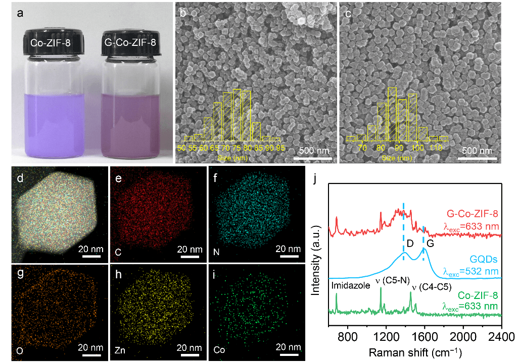 范壮军教授、黄毅超教授、任浩副教授，Small观点：基于石墨烯量子点配位的缺陷修复策略提升Co-N-C电催化剂的氧还原反应性能