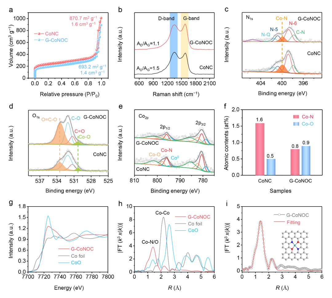 范壮军教授、黄毅超教授、任浩副教授，Small观点：基于石墨烯量子点配位的缺陷修复策略提升Co-N-C电催化剂的氧还原反应性能