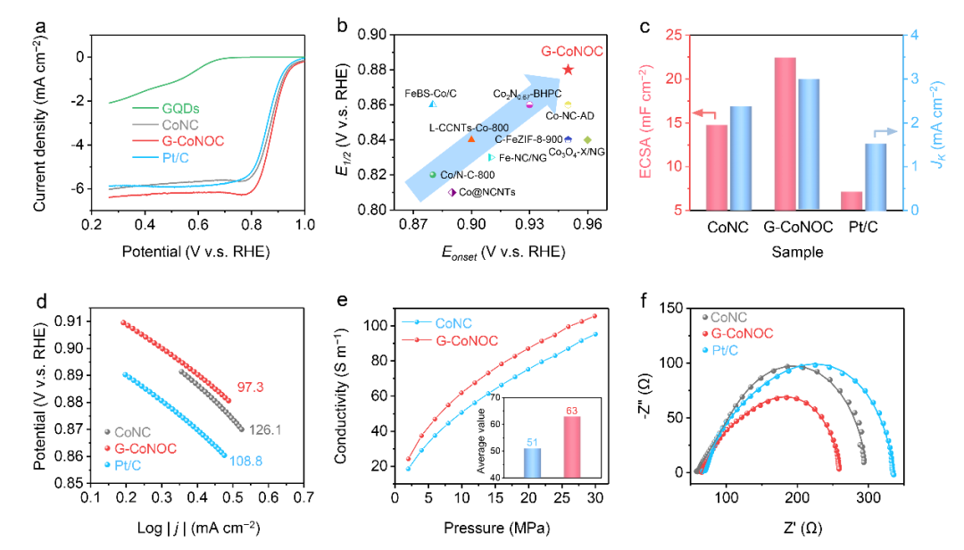 范壮军教授、黄毅超教授、任浩副教授，Small观点：基于石墨烯量子点配位的缺陷修复策略提升Co-N-C电催化剂的氧还原反应性能