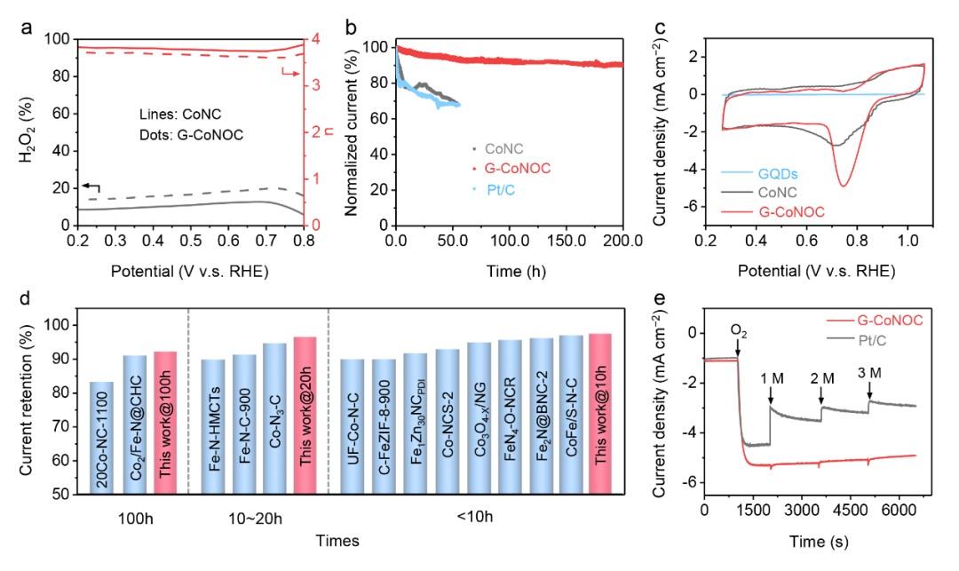 范壮军教授、黄毅超教授、任浩副教授，Small观点：基于石墨烯量子点配位的缺陷修复策略提升Co-N-C电催化剂的氧还原反应性能