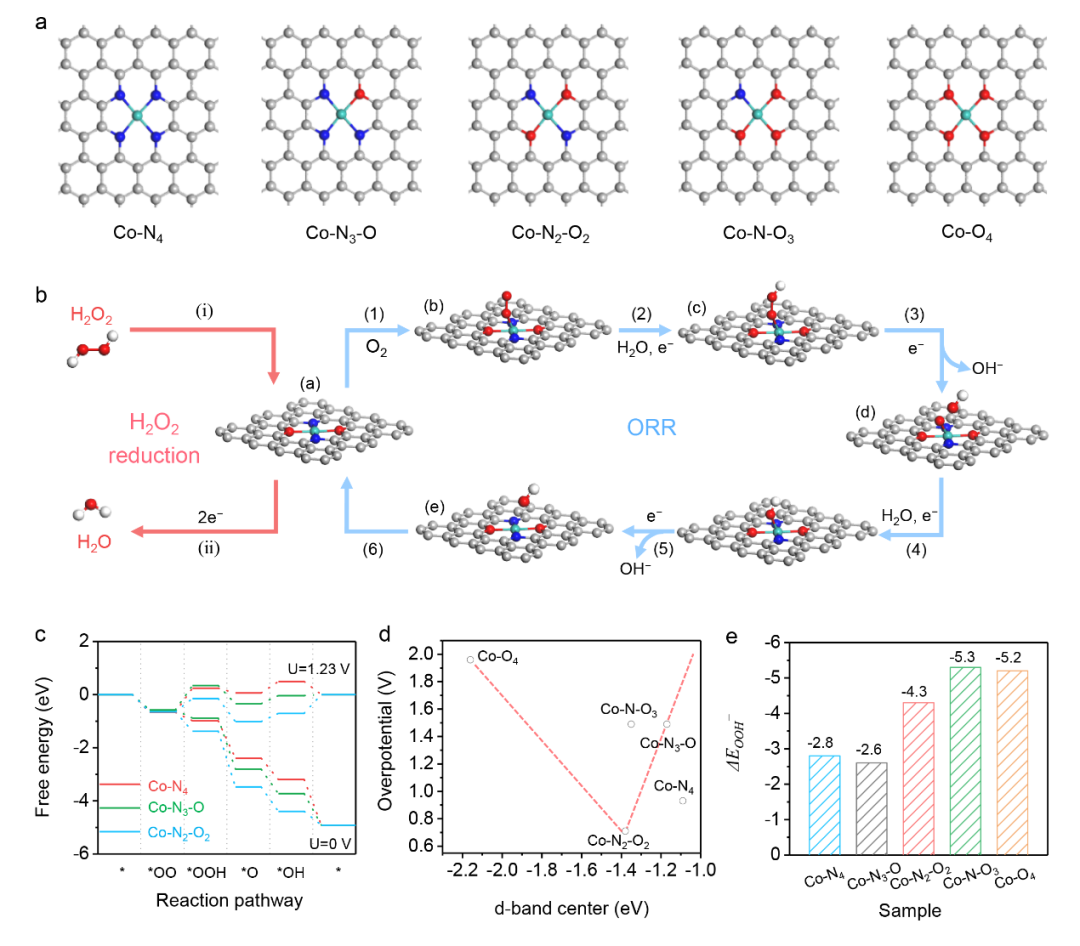 范壮军教授、黄毅超教授、任浩副教授，Small观点：基于石墨烯量子点配位的缺陷修复策略提升Co-N-C电催化剂的氧还原反应性能