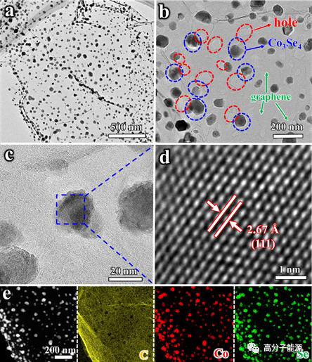 余家国/张留洋AM：石墨烯孔隙穿孔与Co3Se4原位生长用于高性能钠离子电池