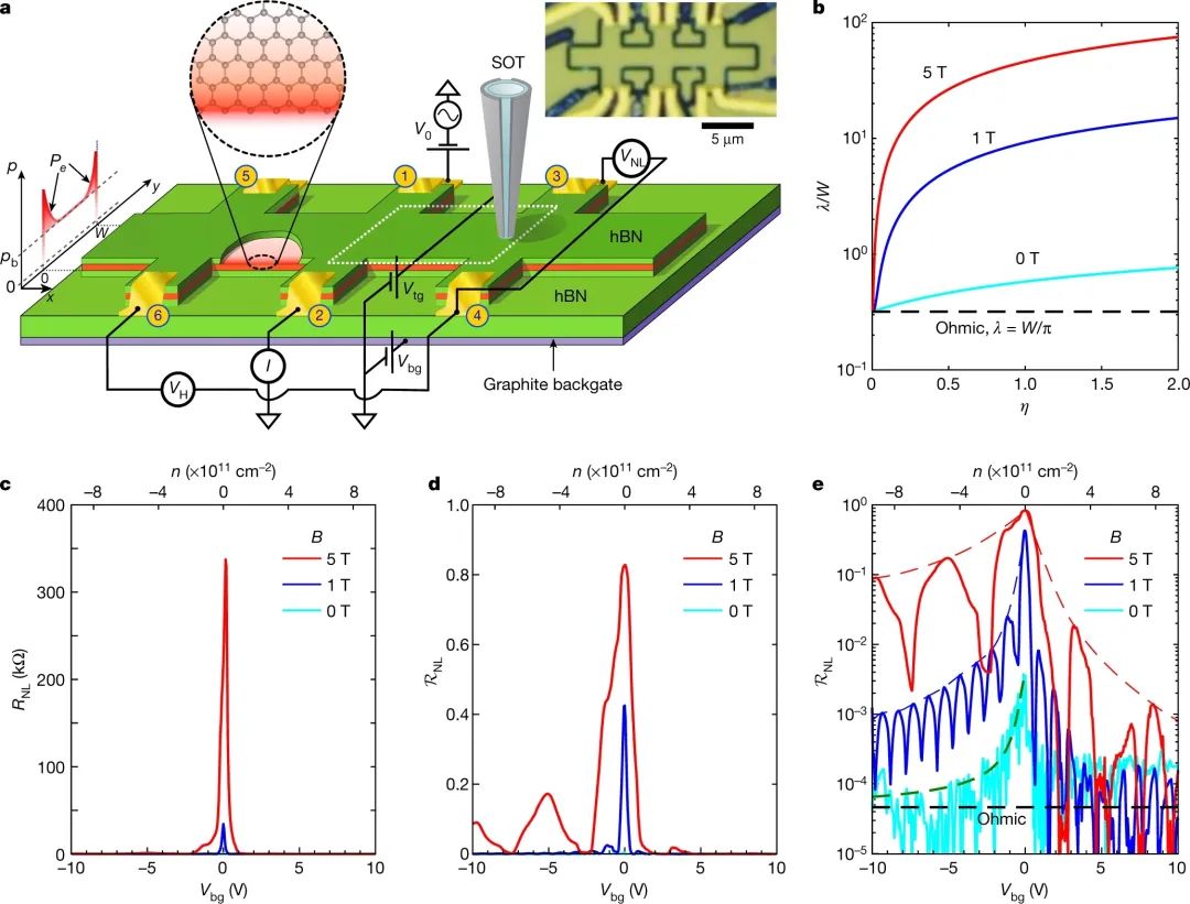 这篇Nature，解释了石墨烯的一些争议！