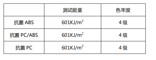 探究| 抗菌塑料会成为汽车内饰刚需吗？