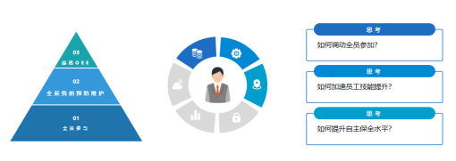 南通第六元素拟迈入现代化管理第一步_全面推进TPM管理