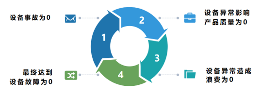 南通第六元素拟迈入现代化管理第一步_全面推进TPM管理