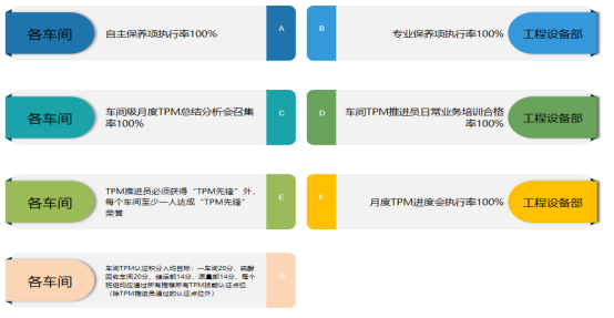 南通第六元素拟迈入现代化管理第一步_全面推进TPM管理
