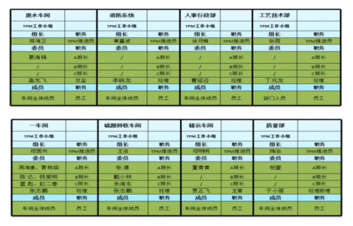 南通第六元素拟迈入现代化管理第一步_全面推进TPM管理