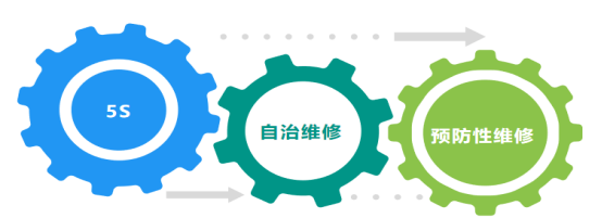 南通第六元素拟迈入现代化管理第一步_全面推进TPM管理