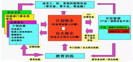 南通第六元素拟迈入现代化管理第一步_全面推进TPM管理