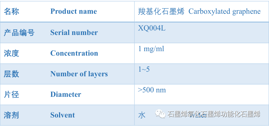 石墨烯功能化改性-羧基化石墨烯