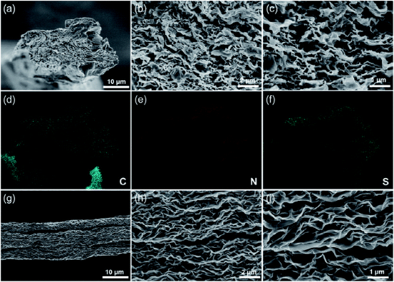 东华朱美芳/清华张跃钢/苏科大李宛飞：三维多孔石墨烯纤维的可伸缩微凝胶纺丝，用于高性能柔性超级电容器