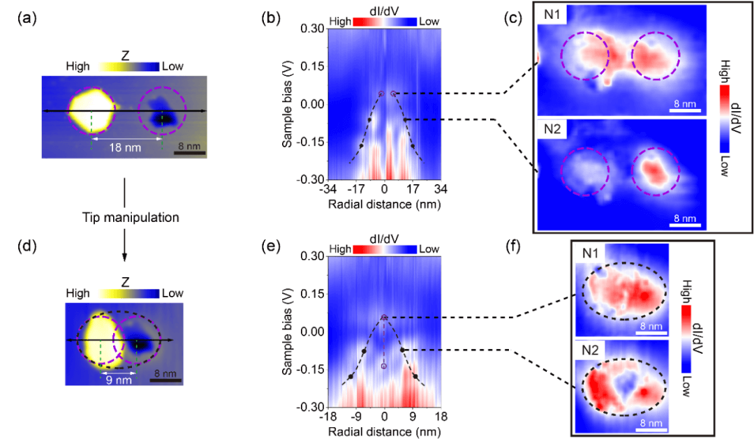 PRL：石墨烯/ WSe₂异质结量子点中的分子塌缩态