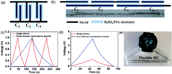 东华朱美芳/清华张跃钢/苏科大李宛飞：三维多孔石墨烯纤维的可伸缩微凝胶纺丝，用于高性能柔性超级电容器