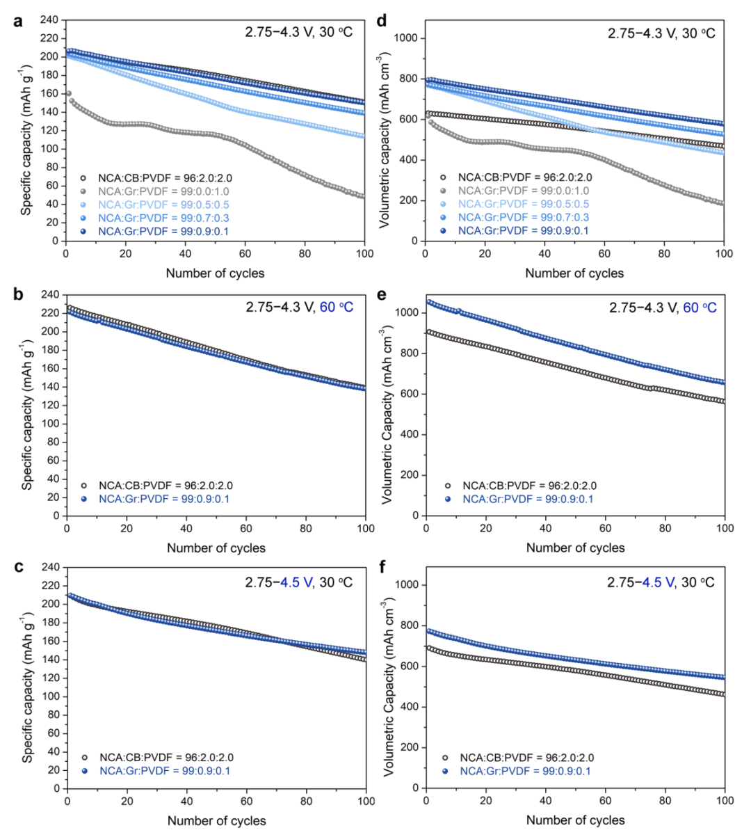 用于高能量密度锂离子电池富镍氧化物正极中的石墨烯/PVDF 复合物 | MDPI Materials