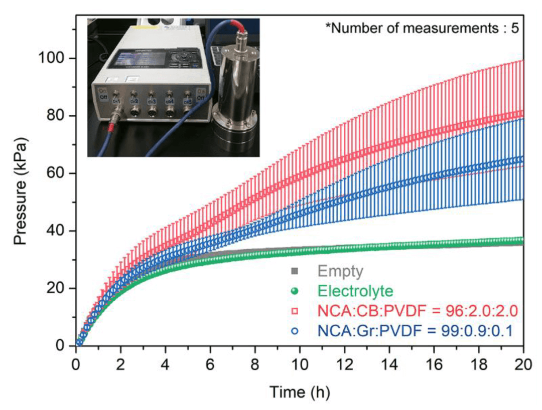 用于高能量密度锂离子电池富镍氧化物正极中的石墨烯/PVDF 复合物 | MDPI Materials