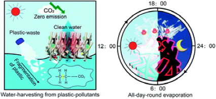 ​东南大学代云茜：全天的太阳能蒸发平台，可从微塑料污染中收集清洁水