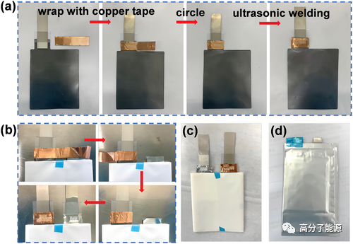 宁波材料所刘兆平/周旭峰AFM人造石墨纸作为长寿命锂金属电池的耐腐蚀集流体