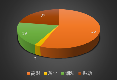 解决方案 | IGBT在高功率环境中的“轻松”散热方法，在JONES找到啦!
