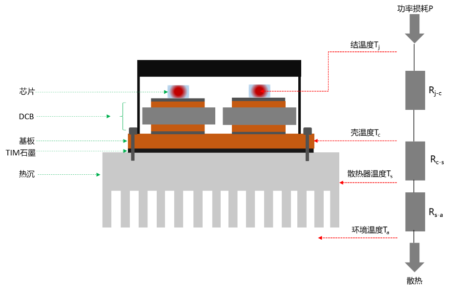 解决方案 | IGBT在高功率环境中的“轻松”散热方法，在JONES找到啦!