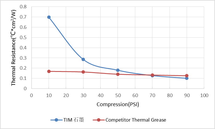 解决方案 | IGBT在高功率环境中的“轻松”散热方法，在JONES找到啦!