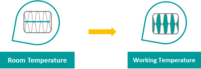 解决方案 | IGBT在高功率环境中的“轻松”散热方法，在JONES找到啦!