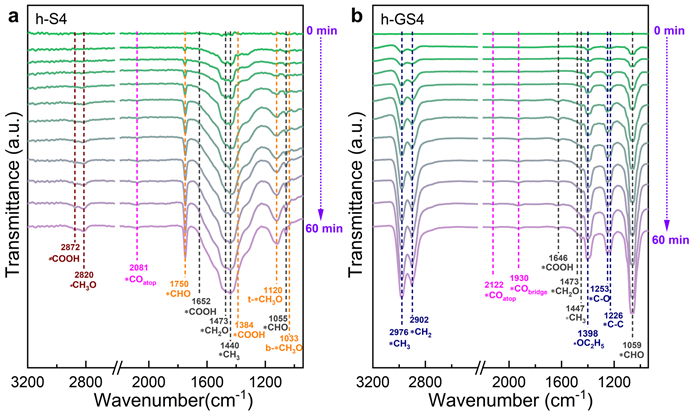中科院上海高研院魏伟/陈为研究员 Angew: 石墨烯/碳化硅复合物光电催化CO2转化选择性制乙醇