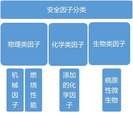 石墨烯改性纺织品质量安全应注意什么？—《GB/T 32607—2016 纺织品 质量安全因子控制指南》