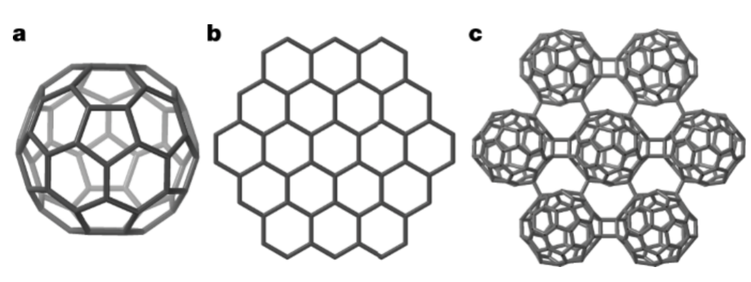 全新碳材料形态诞生，中科大校友造出二维聚合石墨-富勒烯，开启分子碳构筑未来新材料的无限可能